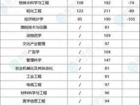 全国各省份专升本招生院校汇总？如何查询最新招生信息？