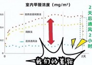 新房除甲醛最快的措施是什么？有效方法有哪些？