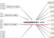 短视频内容分析角度有哪些？如何提升内容质量？