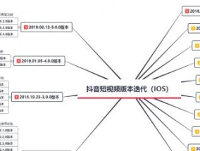 短视频内容分析角度有哪些？如何提升内容质量？