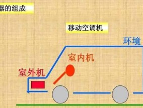 空调的制热原理与使用方法（了解空调制热原理）