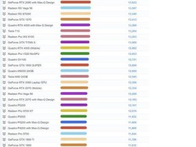 2024年独立显卡型号排名揭晓（细数2024年最佳独立显卡型号）