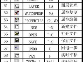 探索复制快捷键Ctrl加什么的奥秘（解锁Ctrl加不同按键的复制功能）