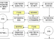 公司网站开发制作流程详解（掌握关键步骤）