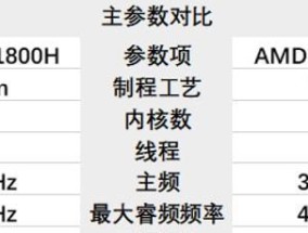 AMD处理器性能排行榜（比较分析AMD处理器性能）