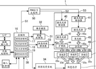 全息投影如何使用？7个投影仪的设置方法是什么？