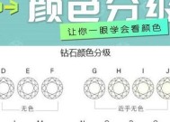 钻石等级划分标准是什么？如何根据等级选择钻石？