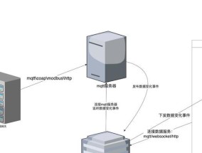 Vue可视化开发工具如何提高开发效率？常见问题有哪些解决方法？