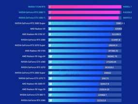 2024年显卡性能排行榜（全球顶尖显卡厂商竞逐市场份额）