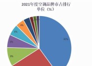 海尔变频空调F8故障解析（探索海尔变频空调F8故障的原因及解决方法）