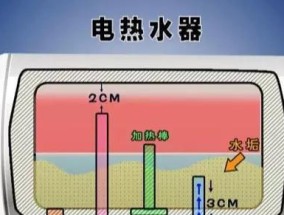 如何正确使用饮水机进行除菌（科学方法让您的饮水更健康）