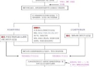 上海居住证最新办理流程是怎样的？需要哪些材料和步骤？