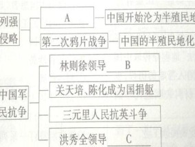 中国封建社会的起源与发展（中华文明的演变与统一）