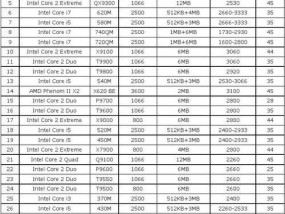 2024年台式电脑CPU性能排行榜（探索最强CPU）