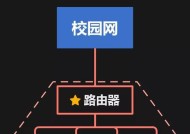 如何实现两个无线路由器的无线连接（通过无线桥接方式实现无线路由器之间的连接）