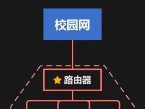 如何实现两个无线路由器的无线连接（通过无线桥接方式实现无线路由器之间的连接）