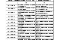 眼皮跳动不止？3个常见原因及应对方法是什么？