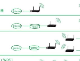 无线桥接教程（简单易懂的路由器无线桥接设置教程）
