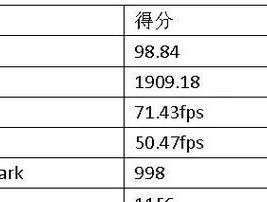 如何查看笔记本电脑的详细配置参数（轻松了解笔记本电脑硬件参数）