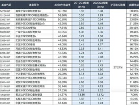 指数型基金挑选技巧是什么？如何挑选最佳指数型基金？