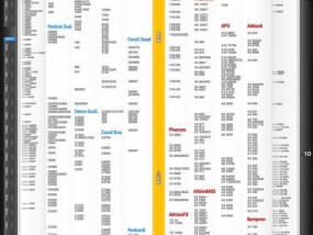 2024年手机处理器天梯图发布