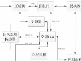 空调制热原理与使用技巧（了解空调制热原理）