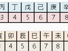 天干地支的计算方法是什么？如何快速掌握天干地支的计算？