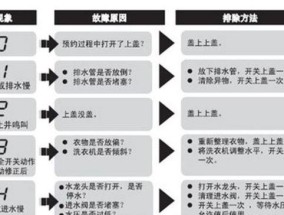 解读刷卡饮水机故障代码的原因与解决方案（探索刷卡饮水机故障代码的奥秘）