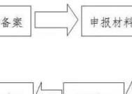 企业上市流程是怎样的？上市前后需要注意哪些常见问题？