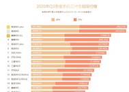 骁龙870vs麒麟990（探寻手机领域两大强悍处理器的优劣势对比）