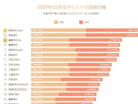 骁龙870vs麒麟990（探寻手机领域两大强悍处理器的优劣势对比）