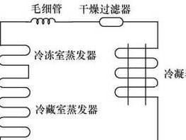 电冰箱的工作原理及其（了解电冰箱如何工作）