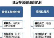 人才培养的重要性体现在哪些方面？如何有效实施人才培养策略？