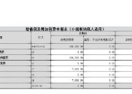 如何简化小规模企业申报流程？常见问题有哪些？