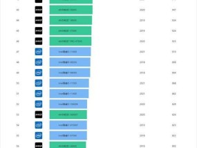 探索2024年CPU天梯图笔记本的发展趋势（分析笔记本市场的变化）