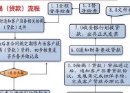 卖按揭房的流程步骤是怎样的？需要哪些文件和注意事项？