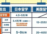 日本大学申请条件与要求是什么？如何满足这些要求？