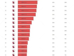 2024年手机处理器排行榜出炉（探索最强手机芯片）