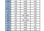 新劳动法产假规定（加强产假规定）