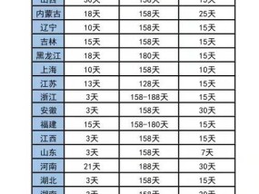 新劳动法产假规定（加强产假规定）