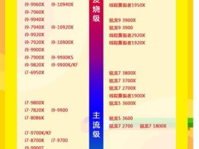 2024年处理器性能排行榜手机盘点（探索明年性能最强手机）