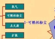 粉尘爆炸需要哪些条件？如何预防粉尘爆炸事故？