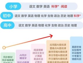 学习能力的关键是什么？如何有效提升学习效率？