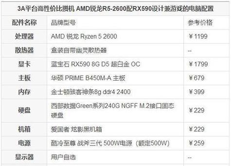 2024年电脑组装配置清单图发布，带来全新科技体验（颠覆传统）  第1张