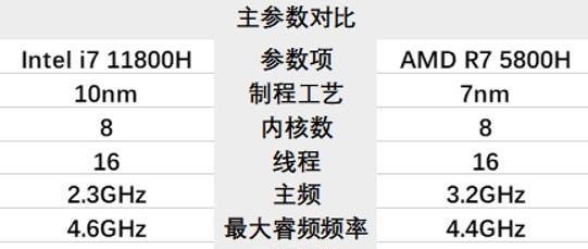 AMD处理器性能排行榜（比较分析AMD处理器性能）  第1张