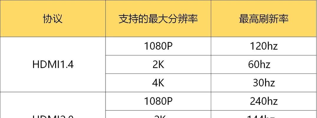 2024年最佳笔记本电脑配置推荐（最新科技搭载）  第1张