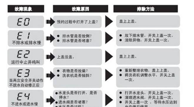 解读刷卡饮水机故障代码的原因与解决方案（探索刷卡饮水机故障代码的奥秘）  第1张