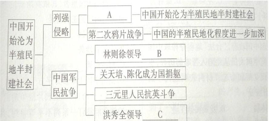 中国封建社会的起源与发展（中华文明的演变与统一）  第1张