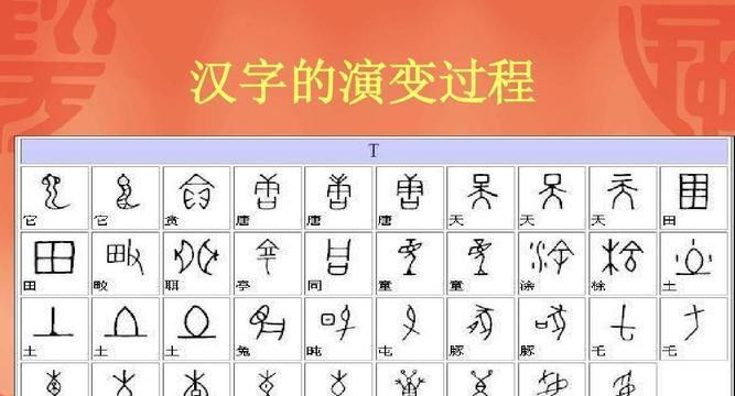 中国汉字字体的演变历程（从甲骨文到楷书）  第1张