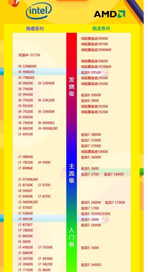 2024年处理器性能排行榜手机盘点（探索明年性能最强手机）  第1张